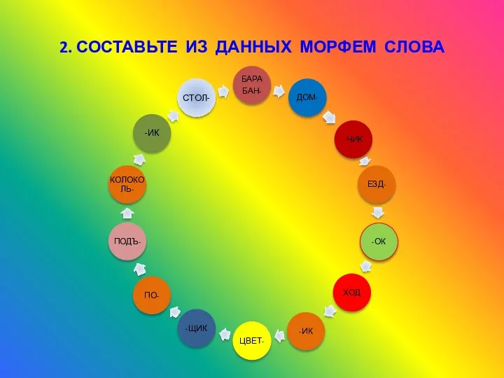 2. СОСТАВЬТЕ ИЗ ДАННЫХ МОРФЕМ СЛОВА