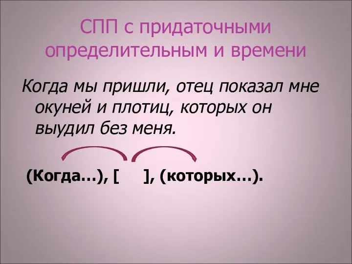 СПП с придаточными определительным и времени Когда мы пришли, отец показал мне окуней