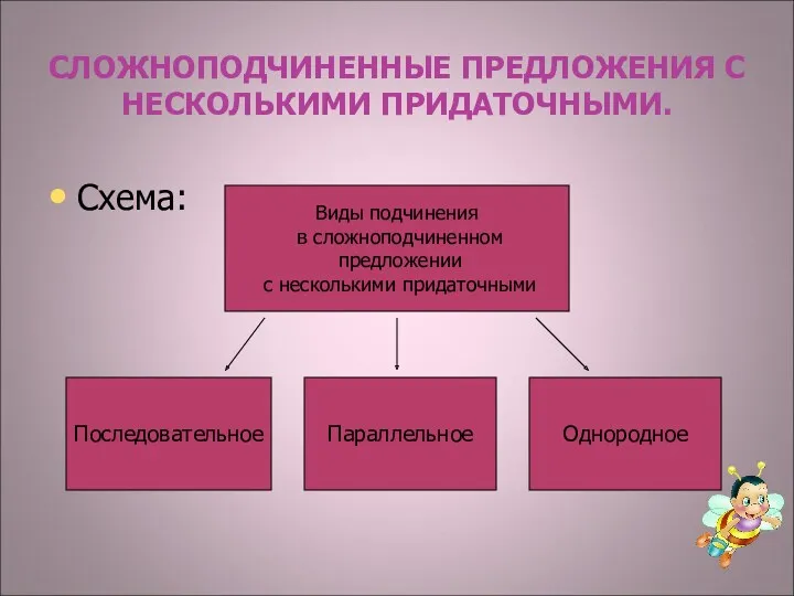 СЛОЖНОПОДЧИНЕННЫЕ ПРЕДЛОЖЕНИЯ С НЕСКОЛЬКИМИ ПРИДАТОЧНЫМИ. Схема: Виды подчинения в сложноподчиненном