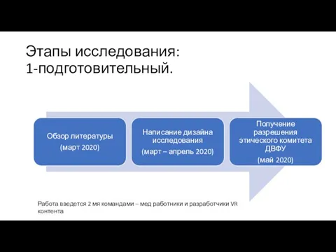 Этапы исследования: 1-подготовительный. Работа введется 2 мя командами – мед работники и разработчики VR контента