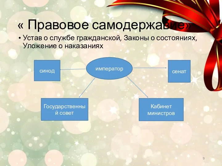 « Правовое самодержавие» Устав о службе гражданской, Законы о состояниях,