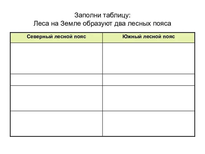 Заполни таблицу: Леса на Земле образуют два лесных пояса