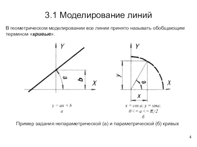3.1 Моделирование линий В геометрическом моделировании все линии принято называть
