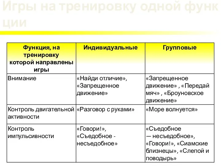 Игры на тренировку одной функции