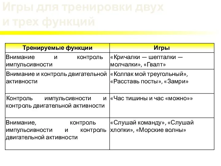 Игры для тренировки двух и трех функций