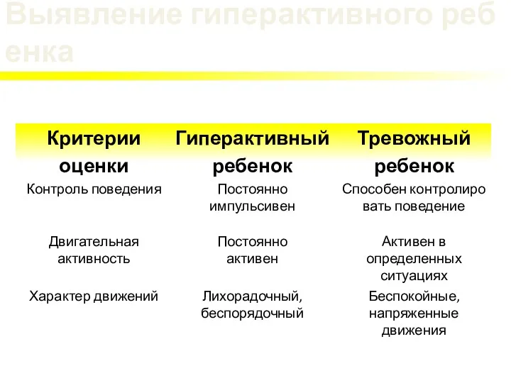 Выявление гиперактивного ребенка