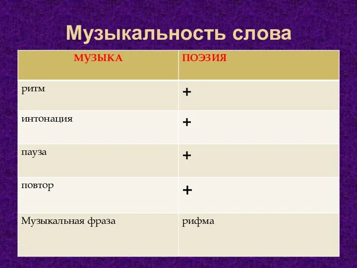 Музыкальность слова