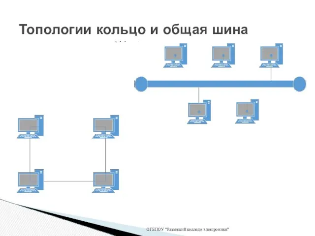 Топологии кольцо и общая шина ОГБПОУ "Рязанский колледж электроники"