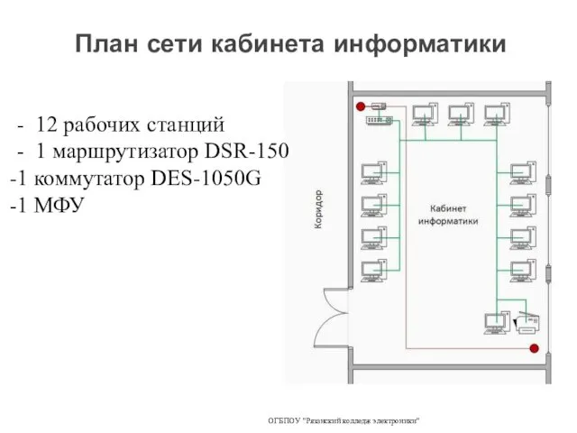 План сети кабинета информатики ОГБПОУ "Рязанский колледж электроники" - 12