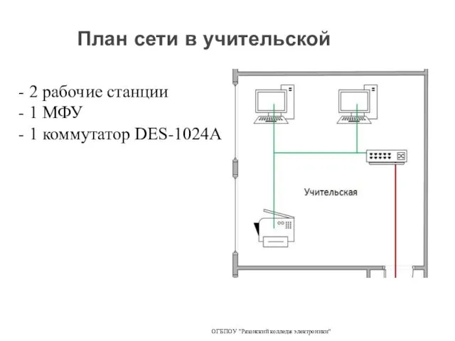 План сети в учительской ОГБПОУ "Рязанский колледж электроники" - 2