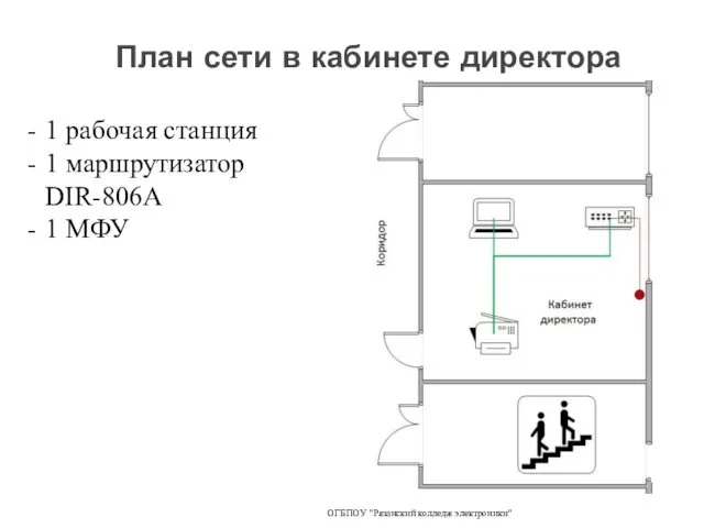 План сети в кабинете директора ОГБПОУ "Рязанский колледж электроники" 1