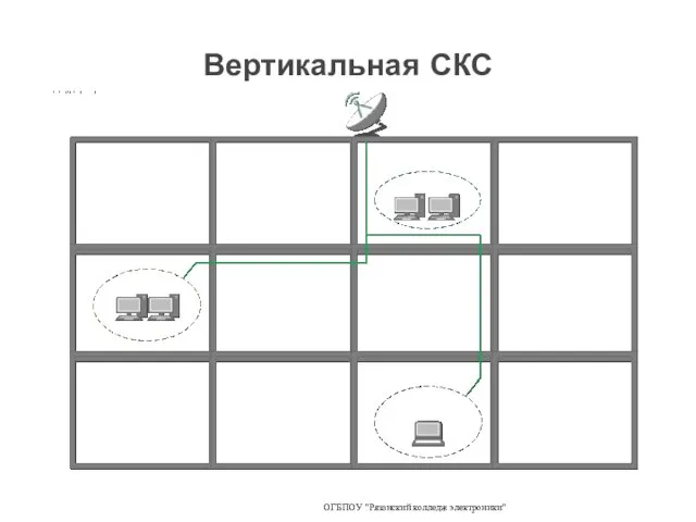 Вертикальная СКС ОГБПОУ "Рязанский колледж электроники"