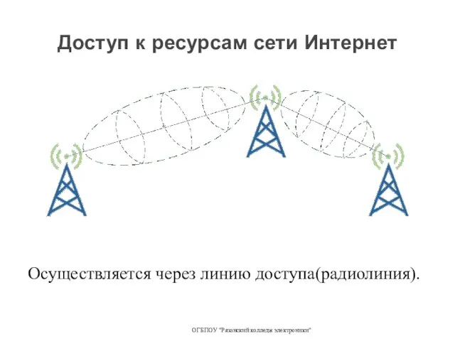 Доступ к ресурсам сети Интернет ОГБПОУ "Рязанский колледж электроники" Осуществляется через линию доступа(радиолиния).