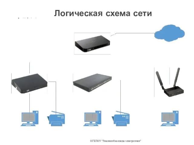 Логическая схема сети ОГБПОУ "Рязанский колледж электроники"