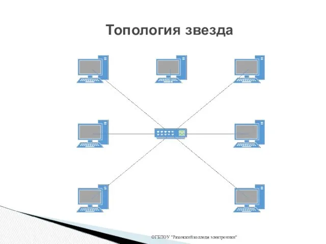 ОГБПОУ "Рязанский колледж электроники" Топология звезда