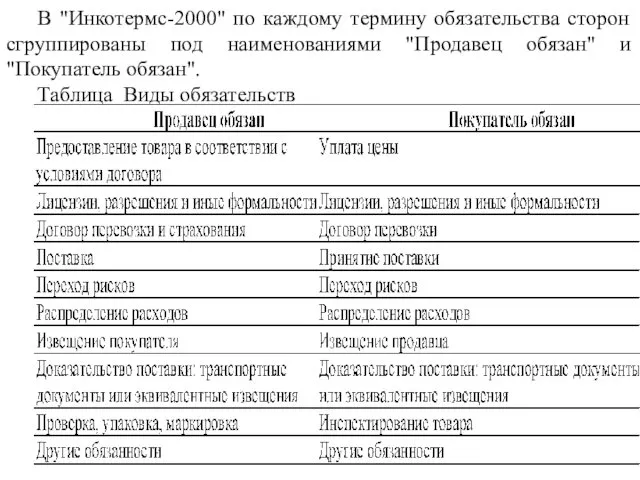 В "Инкотермс-2000" по каждому термину обязательства сторон сгруппированы под наименованиями