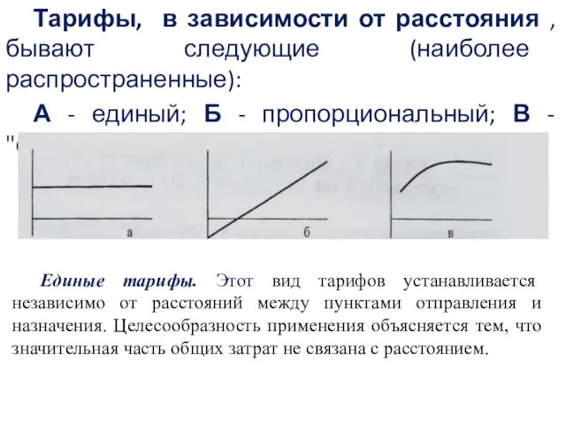 Тарифы, в зависимости от расстояния , бывают следующие (наиболее распространенные):