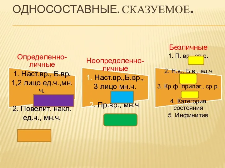 Односоставные. Сказуемое.