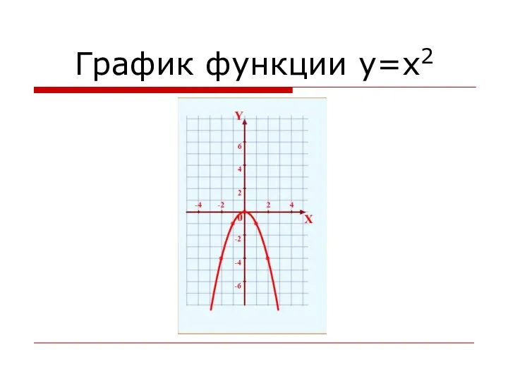 График функции y=x2