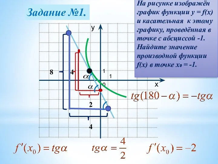 1 0 1 4 2 Задание №1. На рисунке изображён