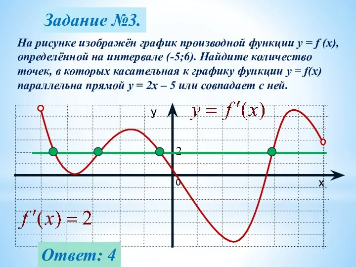 Задание №3. На рисунке изображён график производной функции y =