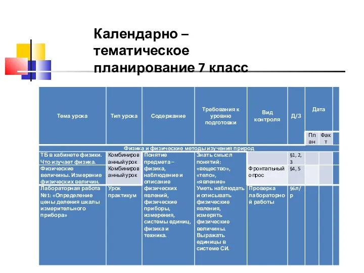 Календарно – тематическое планирование 7 класс