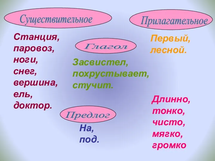 Засвистел, похрустывает, стучит. Станция, паровоз, ноги, снег, вершина, ель, доктор.