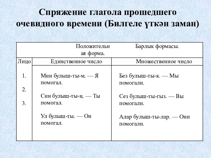 Спряжение глагола прошедшего очевидного времени (Билгеле үткән заман)