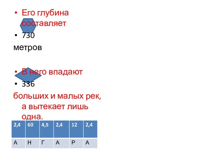 Его глубина составляет 730 метров В него впадают 336 больших