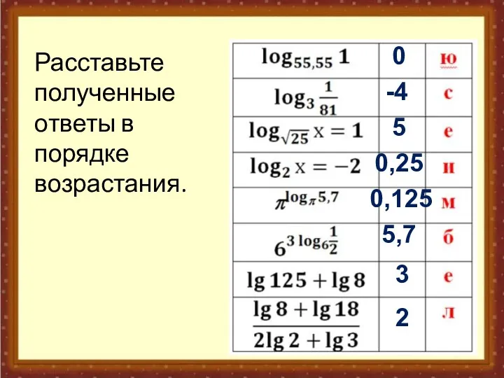 Расставьте полученные ответы в порядке возрастания. 0 -4 5 0,125 0,25 2 5,7 3