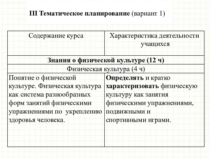 III Тематическое планирование (вариант 1)