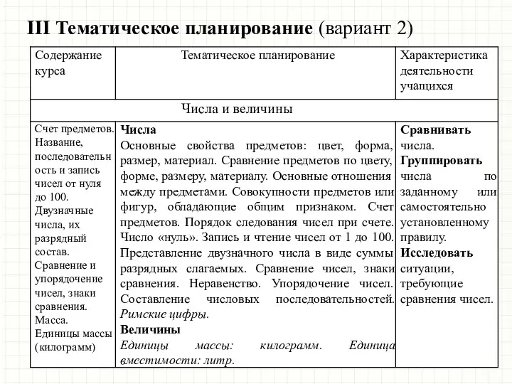 III Тематическое планирование (вариант 2)