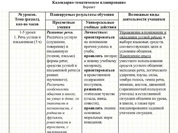 Календарно-тематическое планирование Вариант