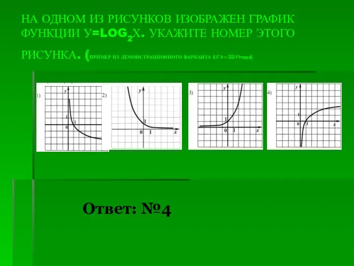 Ответ: №4 НА ОДНОМ ИЗ РИСУНКОВ ИЗОБРАЖЕН ГРАФИК ФУНКЦИИ У=LOG2Х.