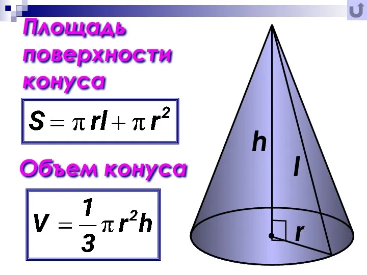 Объем конуса Площадь поверхности конуса