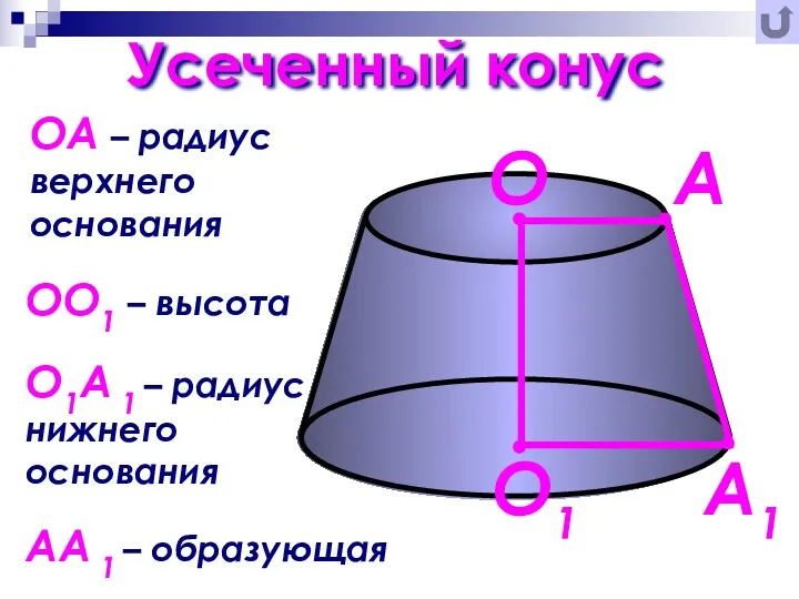 ОА – радиус верхнего основания О1А 1 – радиус нижнего