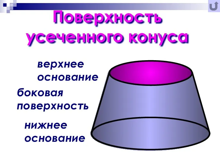 Поверхность усеченного конуса верхнее основание боковая поверхность нижнее основание