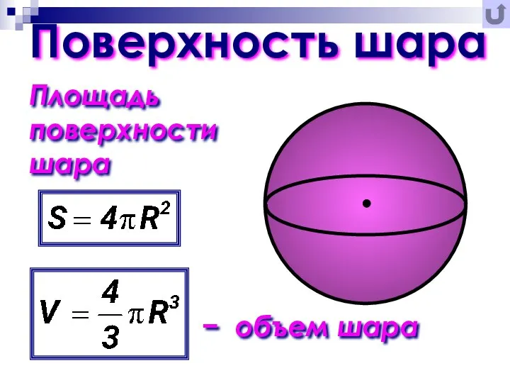 Поверхность шара Площадь поверхности шара − объем шара