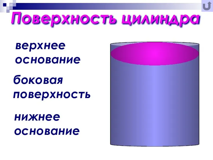 Поверхность цилиндра верхнее основание боковая поверхность нижнее основание