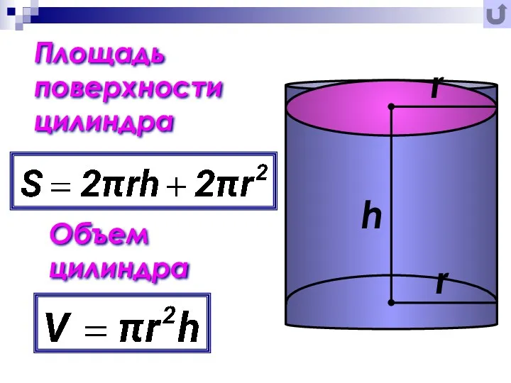 Площадь поверхности цилиндра Объем цилиндра