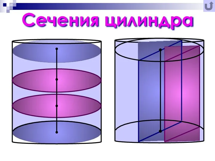 Сечения цилиндра