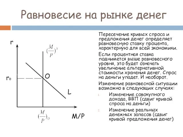 Равновесие на рынке денег Пересечение кривых спроса и предложения денег