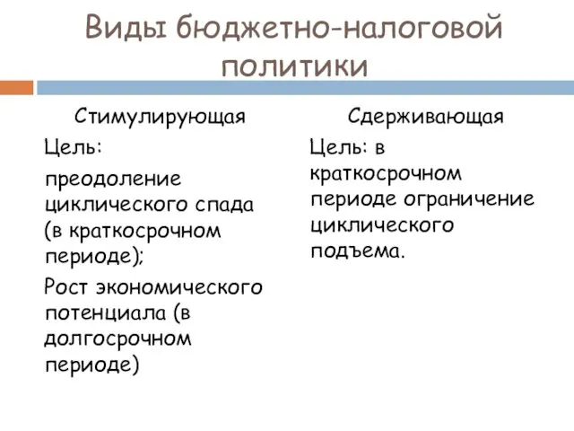 Виды бюджетно-налоговой политики Стимулирующая Цель: преодоление циклического спада (в краткосрочном