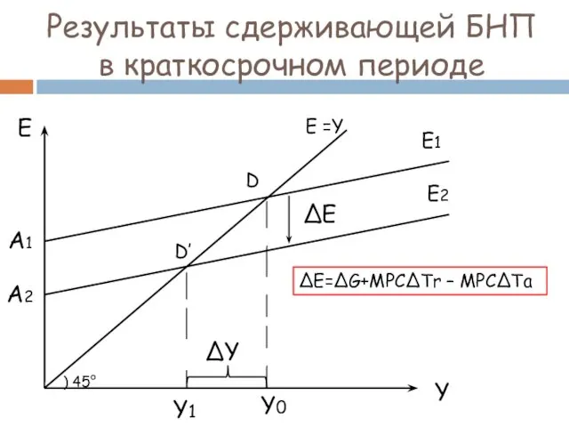 Е Y А2 Е2 Е =Y Y1 Y0 ) 45°