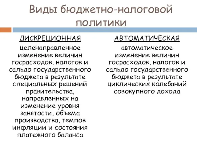 Виды бюджетно-налоговой политики ДИСКРЕЦИОННАЯ целенаправленное изменение величин госрасходов, налогов и