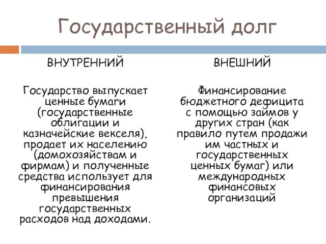 Государственный долг ВНУТРЕННИЙ Государство выпускает ценные бумаrи (государственные облигации и