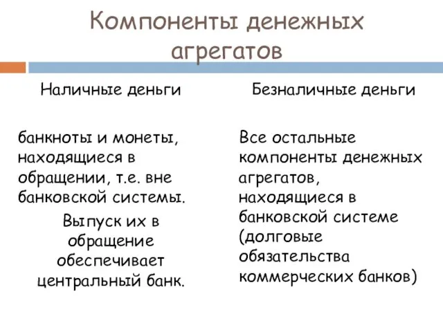 Компоненты денежных агрегатов Наличные деньги банкноты и монеты, находящиеся в