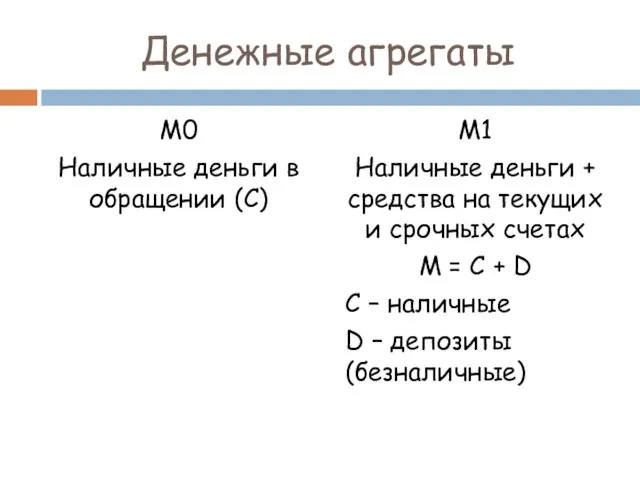 Денежные агрегаты М0 Наличные деньги в обращении (С) М1 Наличные