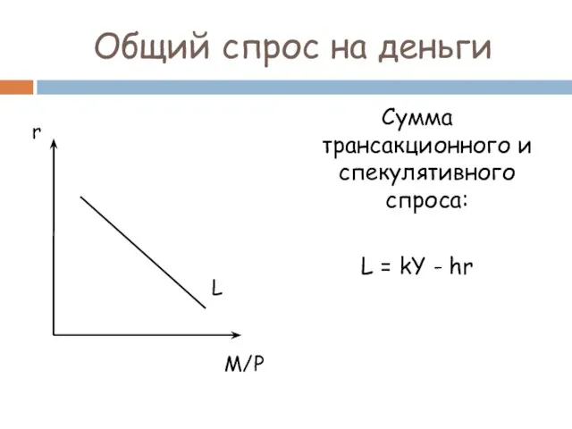 Общий спрос на деньги Сумма трансакционного и спекулятивного спроса: L