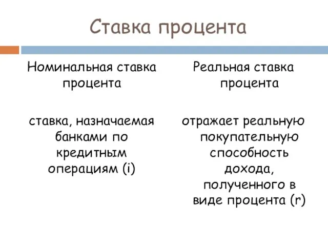 Ставка процента Номинальная ставка процента ставка, назначаемая банками по кредитным